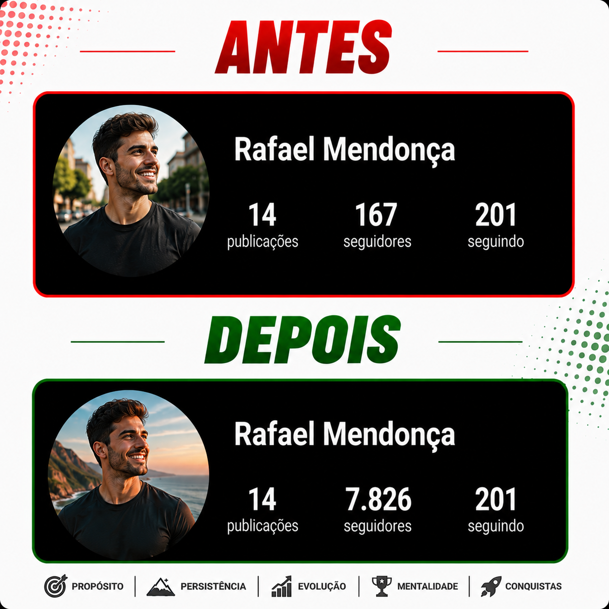 Resultado 2
